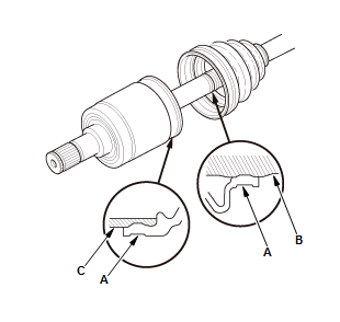 Driveshafts - Overhaul, Inspection & Adjustment